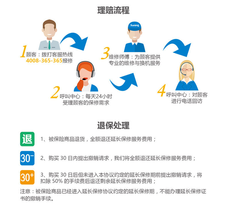 苏宁帮客延保服务 安心保 燃气热水器14-16L保