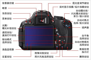 佳能（Canon） eos 600d 单反相机套机使用说明
