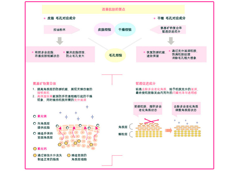 Za姬芮多元水活盈润化妆水 175ml 保湿补水;滋润营养;淡化干纹;收缩毛孔 适合各种肤质