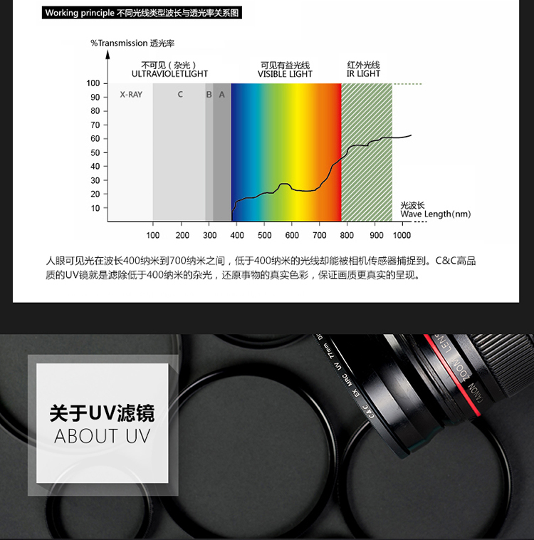 C&C EX UV 49mm 超薄UV滤镜