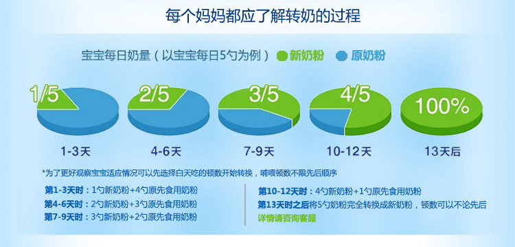 君乐宝(junlebao)纯金装900g听装3段(12-36个月)幼儿配方奶粉