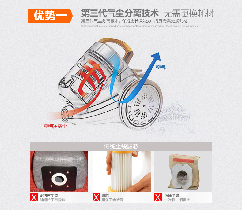 【苏宁专供】惠而浦(Whirlpool)吸尘器 WVC-HW1206Y 大功率家用吸尘器1.5L斜尘桶 强劲吸力干式吸尘 全身水洗