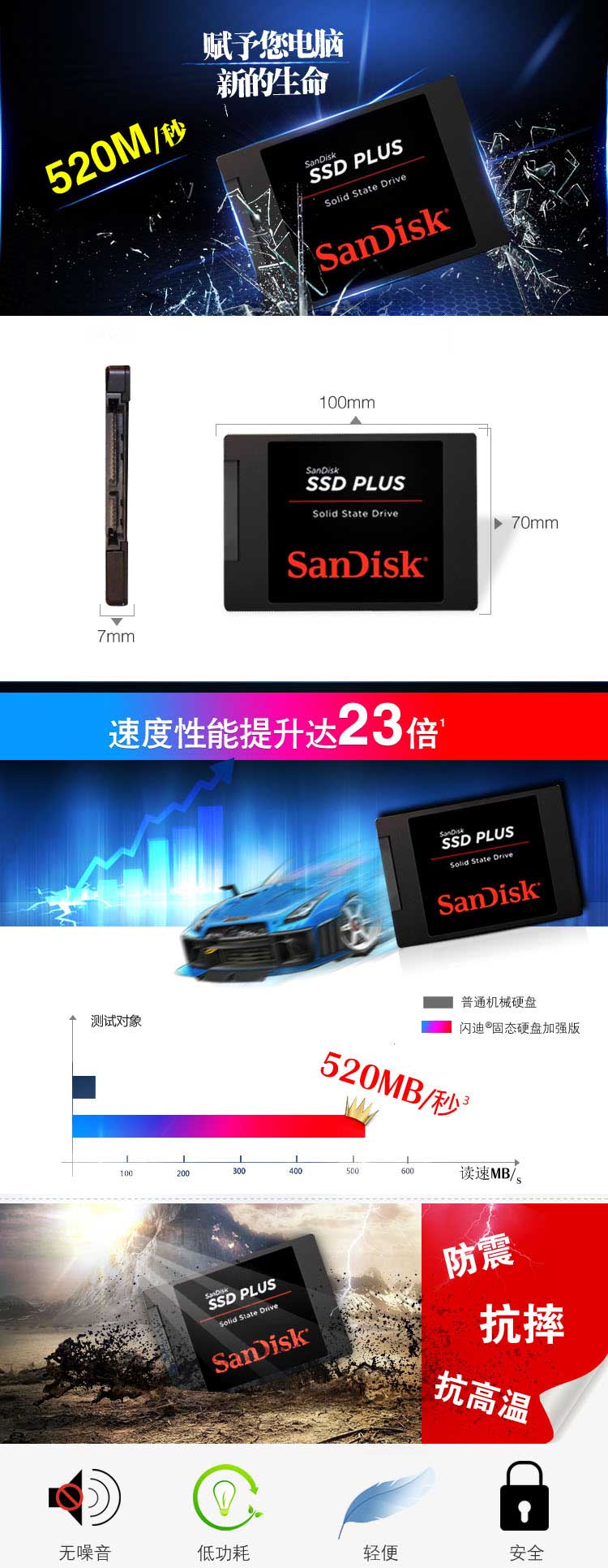 闪迪（SanDisk）加强版120G SSD固态硬盘（SDSSDA-120G）