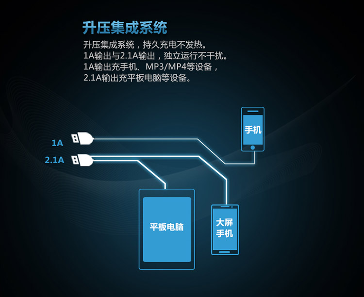 倍斯特 12000毫安 BST-0141普罗米 苹果白 移动电源/充电宝