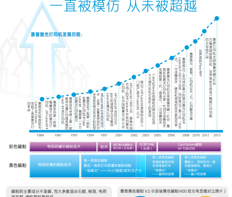 惠普（HP）CB436AF黑色硒鼓双支装