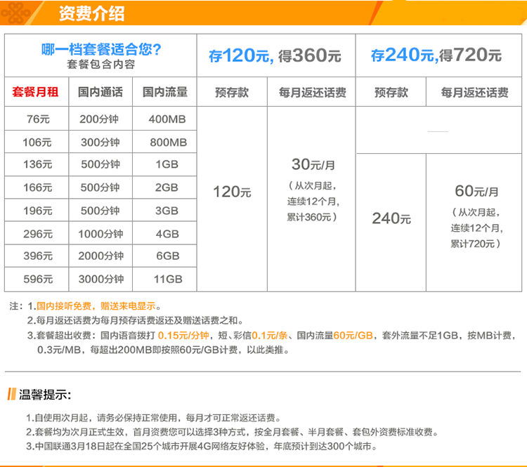 【中国联通(China Unicom)选号入网】北京联通