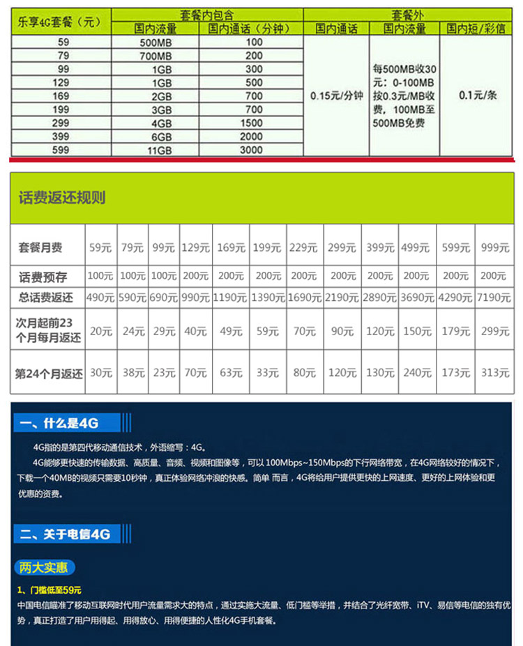 【电信选号入网】聊城电信4G特惠卡(套餐费7