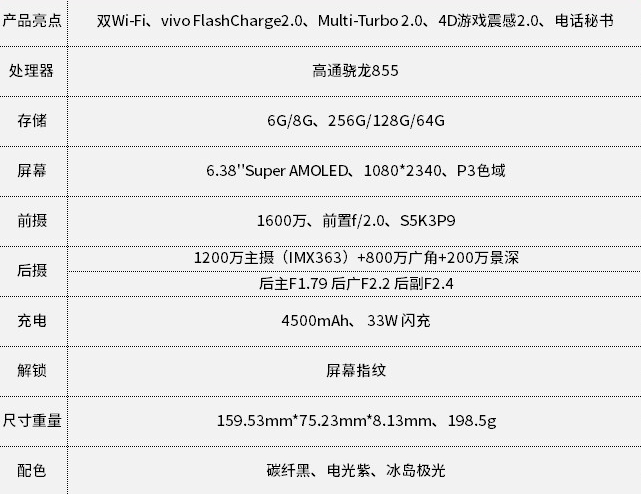 体验不输旗舰iqooneo855换机的不二之选