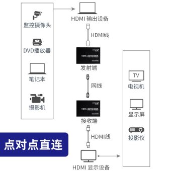 内存类型是DDR4的惠普笔记本电脑怎么样？