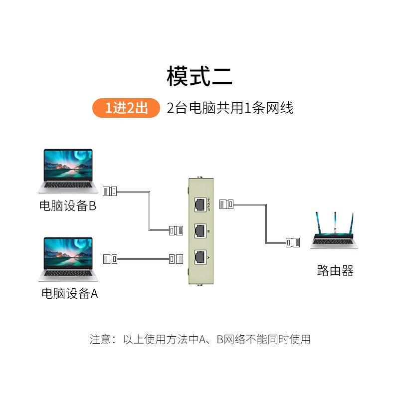 迈拓维矩MT-RJ45-4 4口 RJ45网络共享 内外网切换器 4进1出免插拔