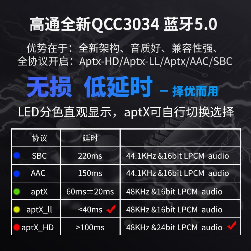 阿音 WD850 2.0标准版 WIFI音频接收airplay DLNA蓝牙5.0适配器aptxHD光纤同轴U盘播放无损