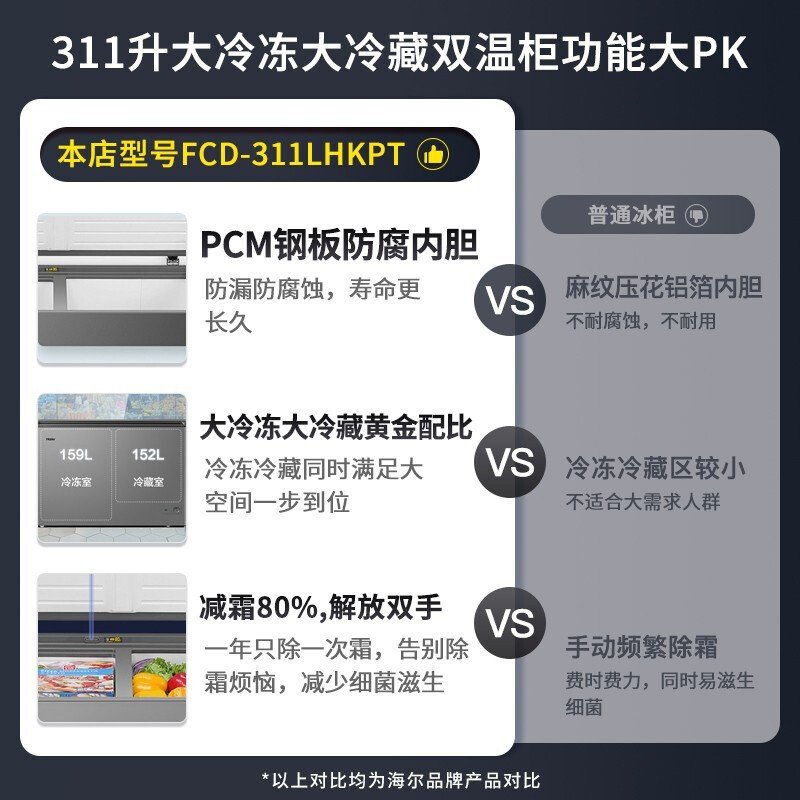 海尔冰柜家用无需除霜冷柜 冷藏冷冻双温双箱冰柜 卧式商用冷冻柜 母婴母乳保鲜柜 【新升级款】311升单门双温潮流钛金灰