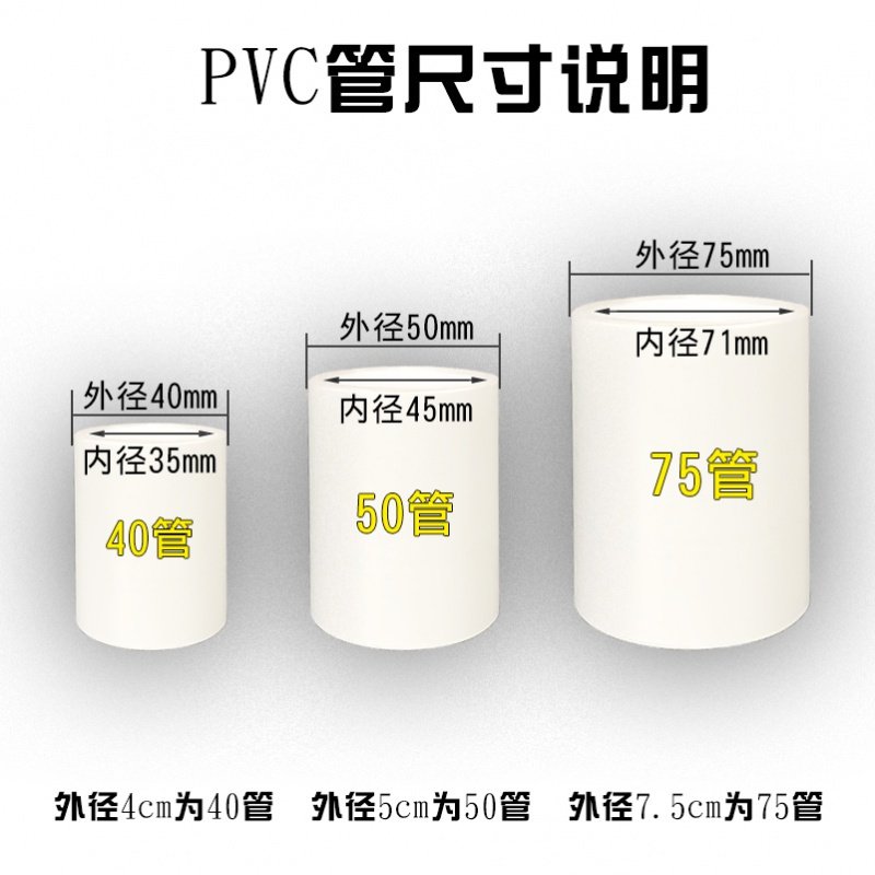 pvc管给水管下水管排水管闪电客上水管道塑料管材管件配件直径40 50 75 PVC75管-长度20厘米