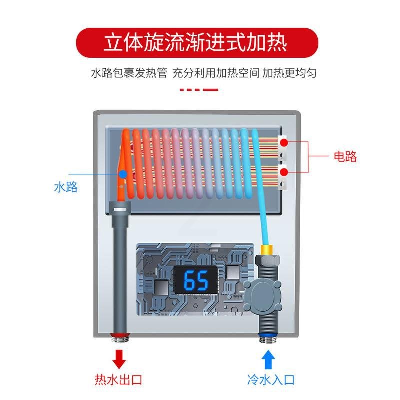 四季沐歌小厨宝即热式电热水器洗澡器淋浴洗手盆热水器小型水龙头 白