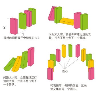 内存类型是DDR4的惠普笔记本电脑怎么样？