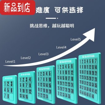 内存类型是DDR4的惠普笔记本电脑怎么样？