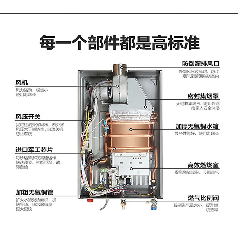 纳丽雅燃气热水器天然气12升16升家用恒温强排式液化气煤气即热洗澡(Dzm)_1_0