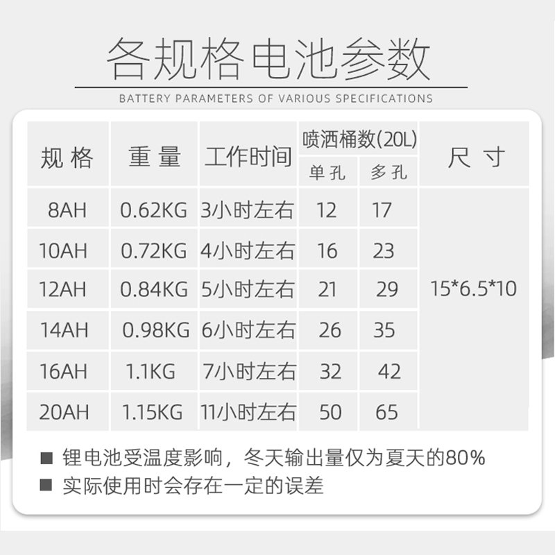 电动喷雾器 配件 锂电池蓄电池电瓶喷雾器农用电池电动喷雾器电池 12安铅酸电池