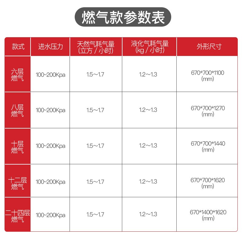 乐创(lecon) 蒸饭柜 8盘燃气加热02