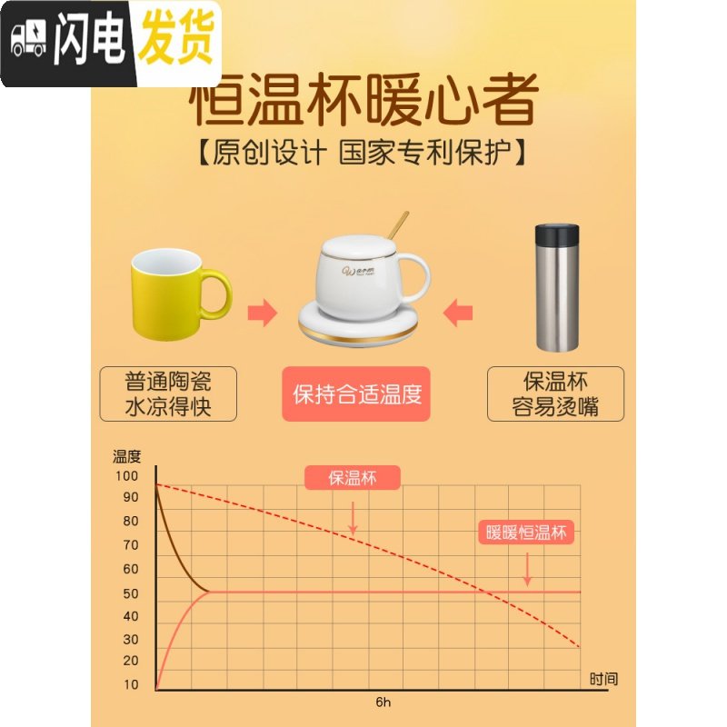 三维工匠55度恒温暖暖杯加热咖啡陶瓷马克水杯子办公室保温女智能暖心 圆金杯垫（浅蓝）+精美礼袋+勺子+女水杯_606