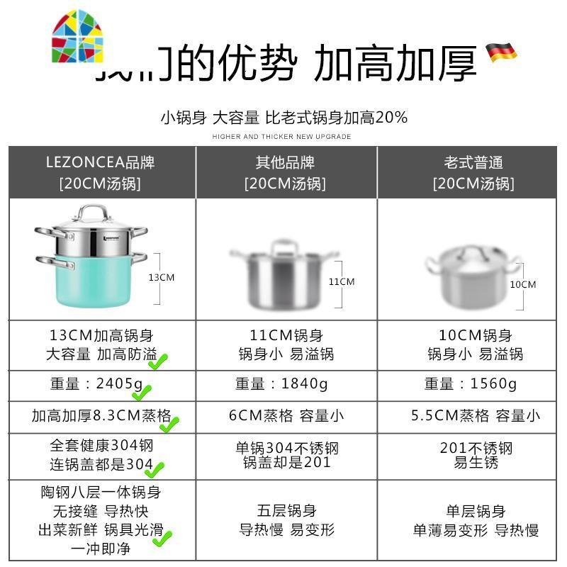 汤锅304不锈钢炖锅家用电磁炉燃气加厚20CM熬汤锅小煮锅2人蒸煮锅 FENGHOU 16cm天然陶铸钢奶锅樱桃_435