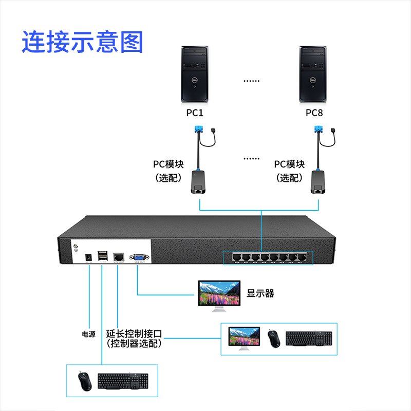 迈拓维矩MT-MS01 数字网口KVM本地延长专用连接模块