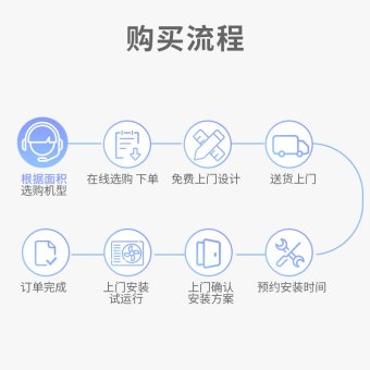 内存类型是DDR4的惠普笔记本电脑怎么样？