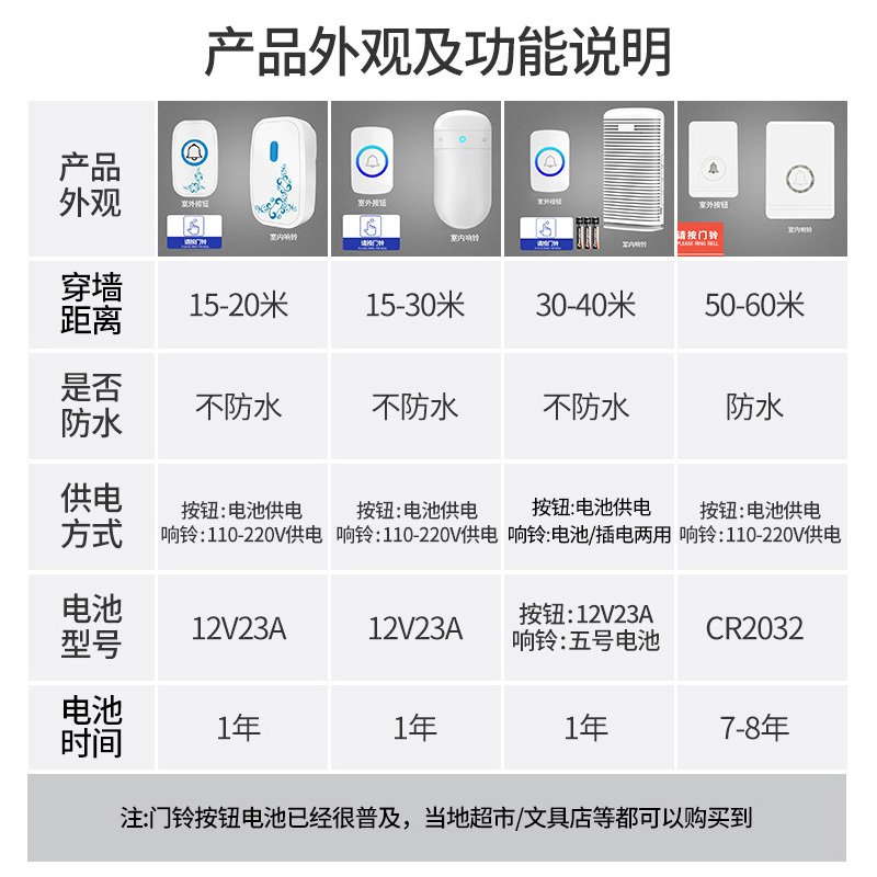 家用无线铃一拖二远距离智能电子遥控老人呼叫提示报警器 【款】2响铃+1按钮_379