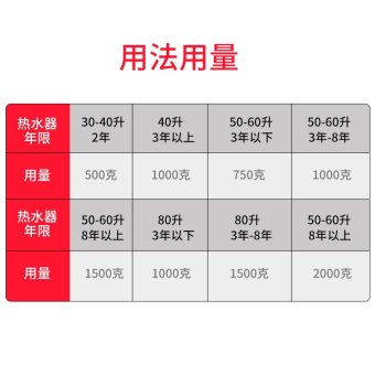 内存类型是DDR4的惠普笔记本电脑怎么样？