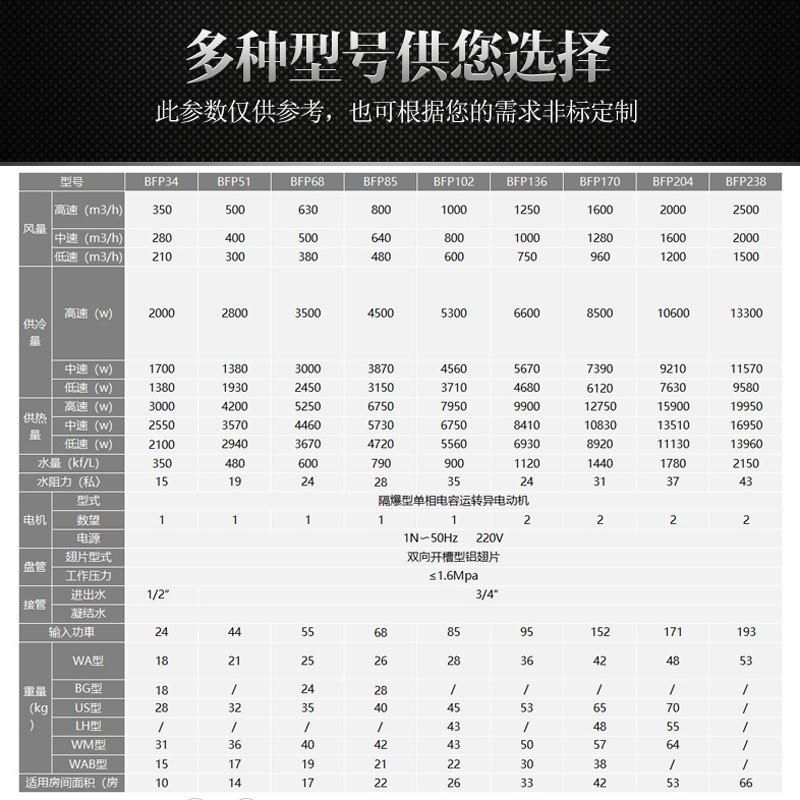 英鹏（GYPEX）立式暗装防爆风机盘管BFP-68LA可用于化工厂库/航空航天/火电工程冷暖两用