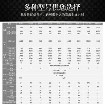 内存类型是DDR4的惠普笔记本电脑怎么样？