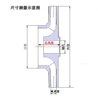 内存类型是DDR4的惠普笔记本电脑怎么样？