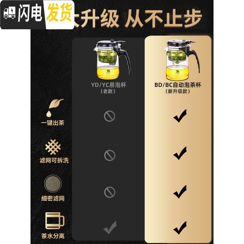 三维工匠台湾飘逸杯泡茶壶茶具神器沏茶简易套装家用过滤办公室玻璃茶壶 BD-500ml配保温座+竹托盘(买就送4杯)