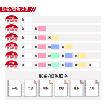 内存类型是DDR4的惠普笔记本电脑怎么样？