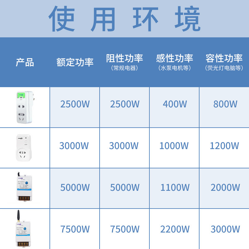 闪电客遥控开关智能无线远程控制220v插座家用免布线电灯水泵摇控电源器 50米【内置3000W控制器】