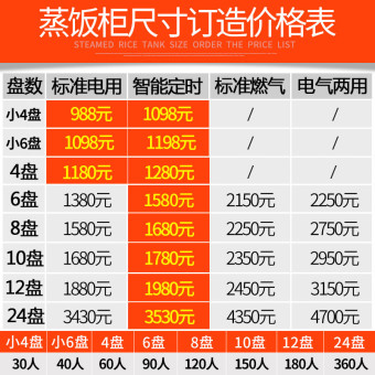 内存类型是DDR4的惠普笔记本电脑怎么样？