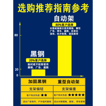 内存类型是DDR4的惠普笔记本电脑怎么样？