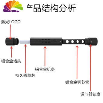 内存类型是DDR4的惠普笔记本电脑怎么样？