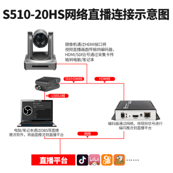 内存类型是DDR4的惠普笔记本电脑怎么样？