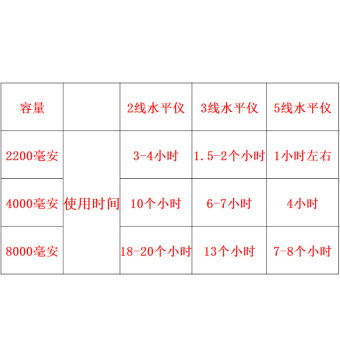 内存类型是DDR4的惠普笔记本电脑怎么样？