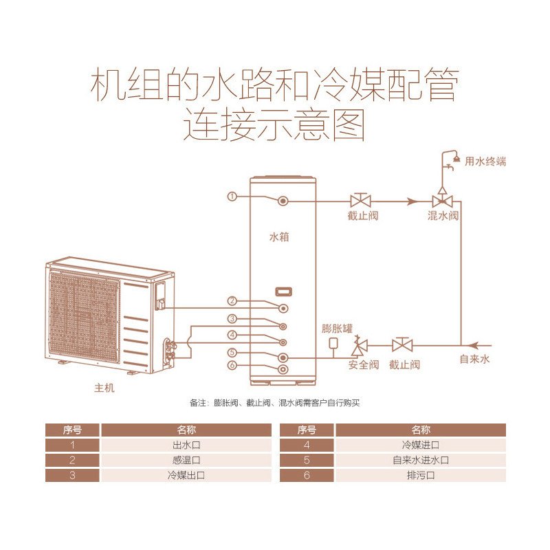 美的(Midea)KF66/150L-MI(E4)空气能热水器家用150升 空气源热泵电热水器(3-4人使用)保修6年