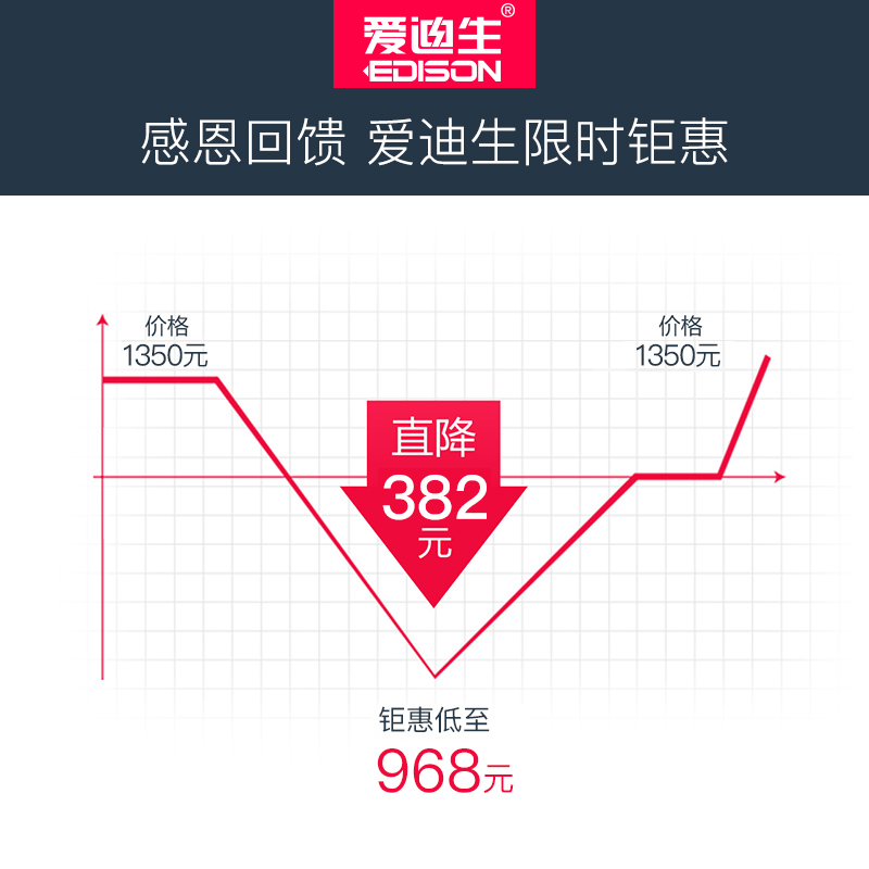 美国爱迪生GS25即热型管线机净水器纯水机必备加热机器