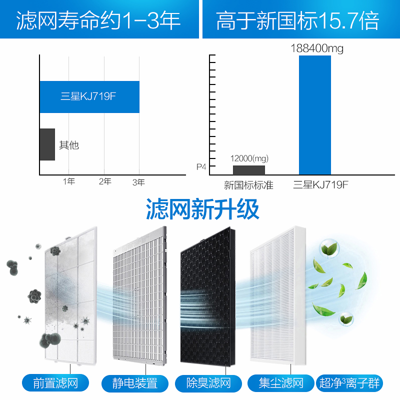 三星空气净化器KJ719F-K7580WW大面积客厅家用除霾PM2.5杀菌除尘