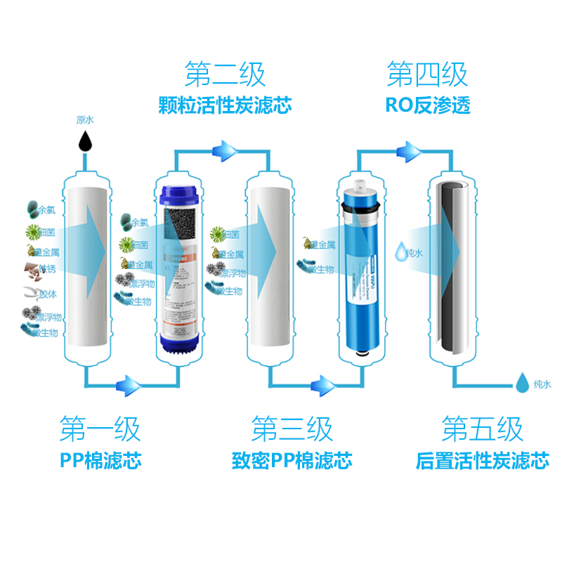 阿诗丹顿反渗透净水器US-R122-75G单出水