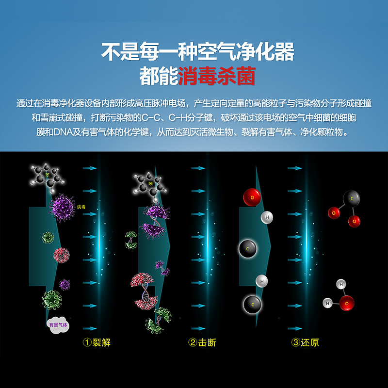 格力(GREE)空气净化器 KJFT600A1抗雾霾 杀毒除菌 净化空气