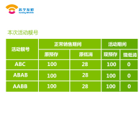 苏宁互联AABB靓号低消降至0元(联通制式)