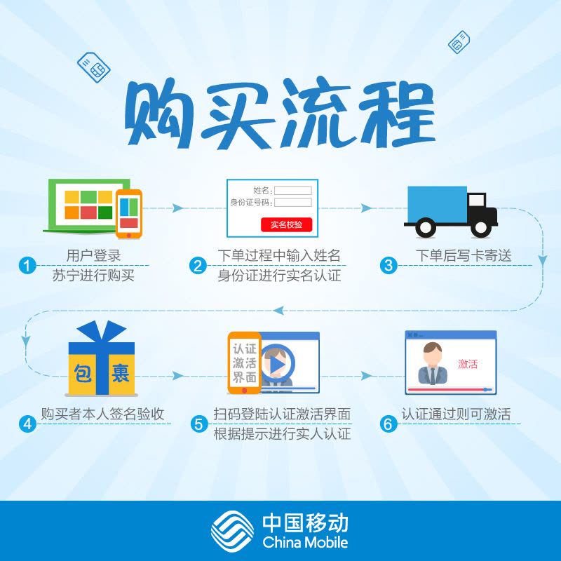中国移动任我用4G手机卡号码卡上网流量卡图片