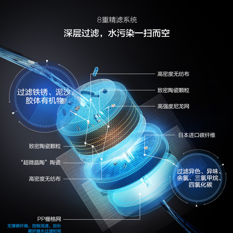 美的（Midea）净水壶MT-3台上式家用自来水过滤滤水壶 便携净水杯净水器