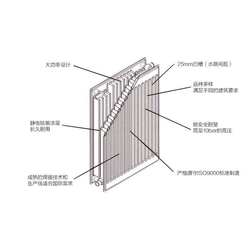 德国威能Vaillant暖气片 钢制板式散热器图片