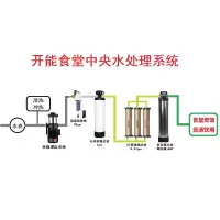 开能 中央净水工程机